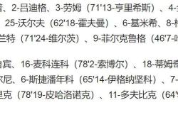 蒂姆官方宣布刷新纪录新规，德国队引发争议！的简单介绍
