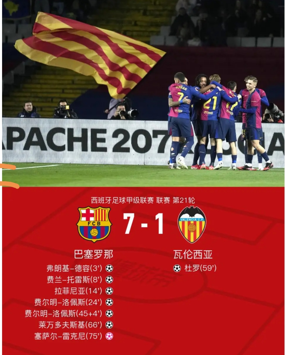 皇马五连胜继续领跑积分榜，波尔图主帅陷下课危机！